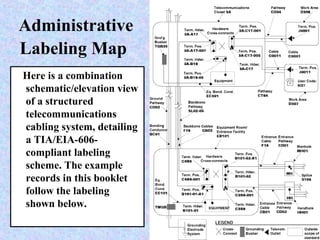 Administrative
Labeling Map
Here is a combination
schematic/elevation view
of a structured
telecommunications
cabling system, detailing
a TIA/EIA-606-
compliant labeling
scheme. The example
records in this booklet
follow the labeling
shown below.
 