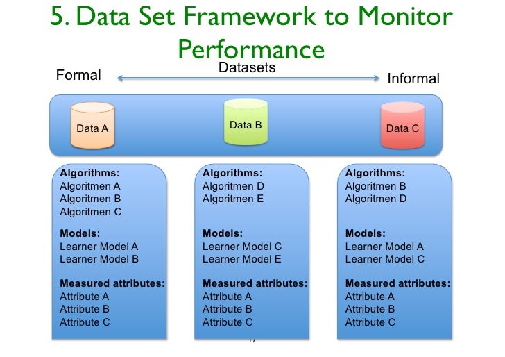 Issues and Considerations regarding Sharable Data Sets for Recommende…