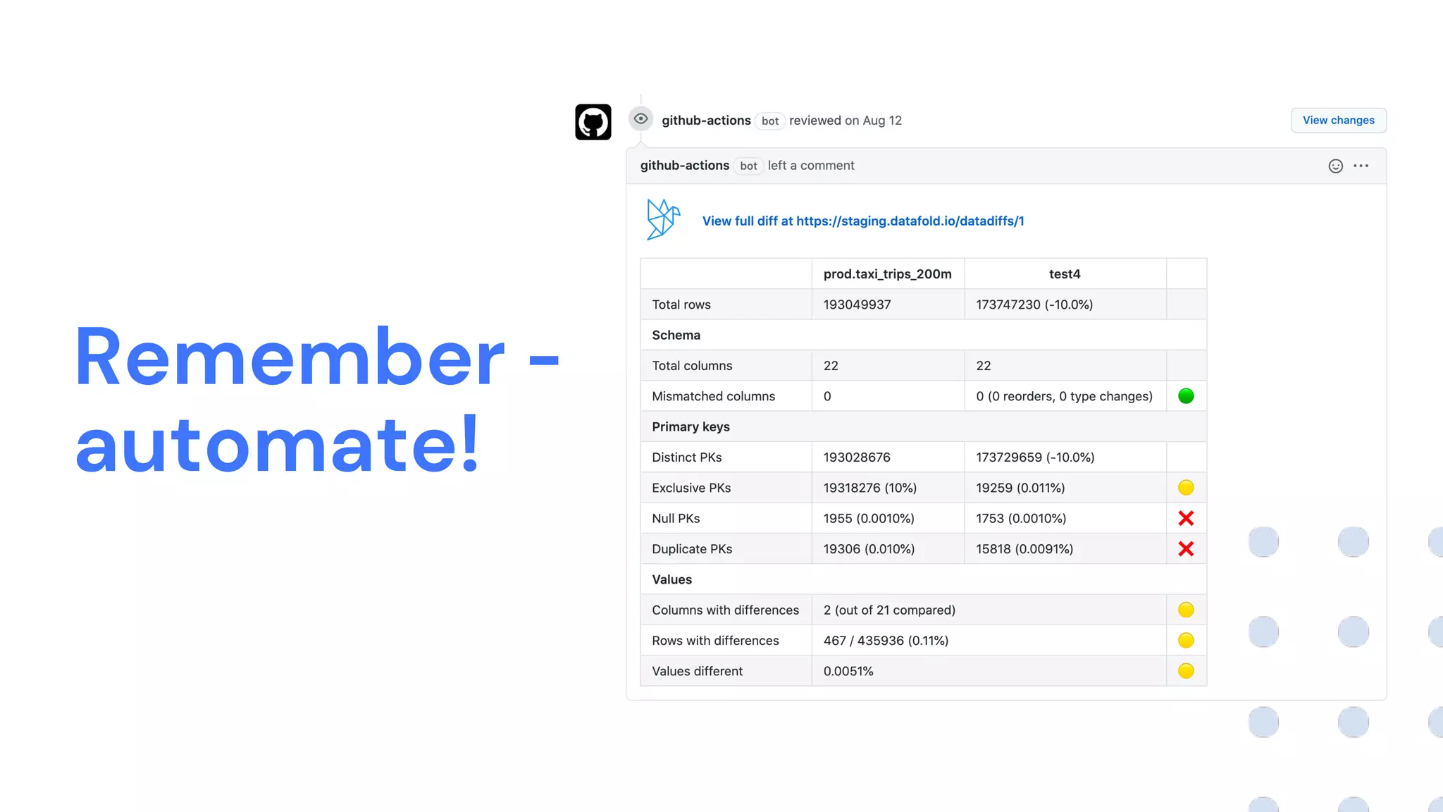 Remember –
automate!
 