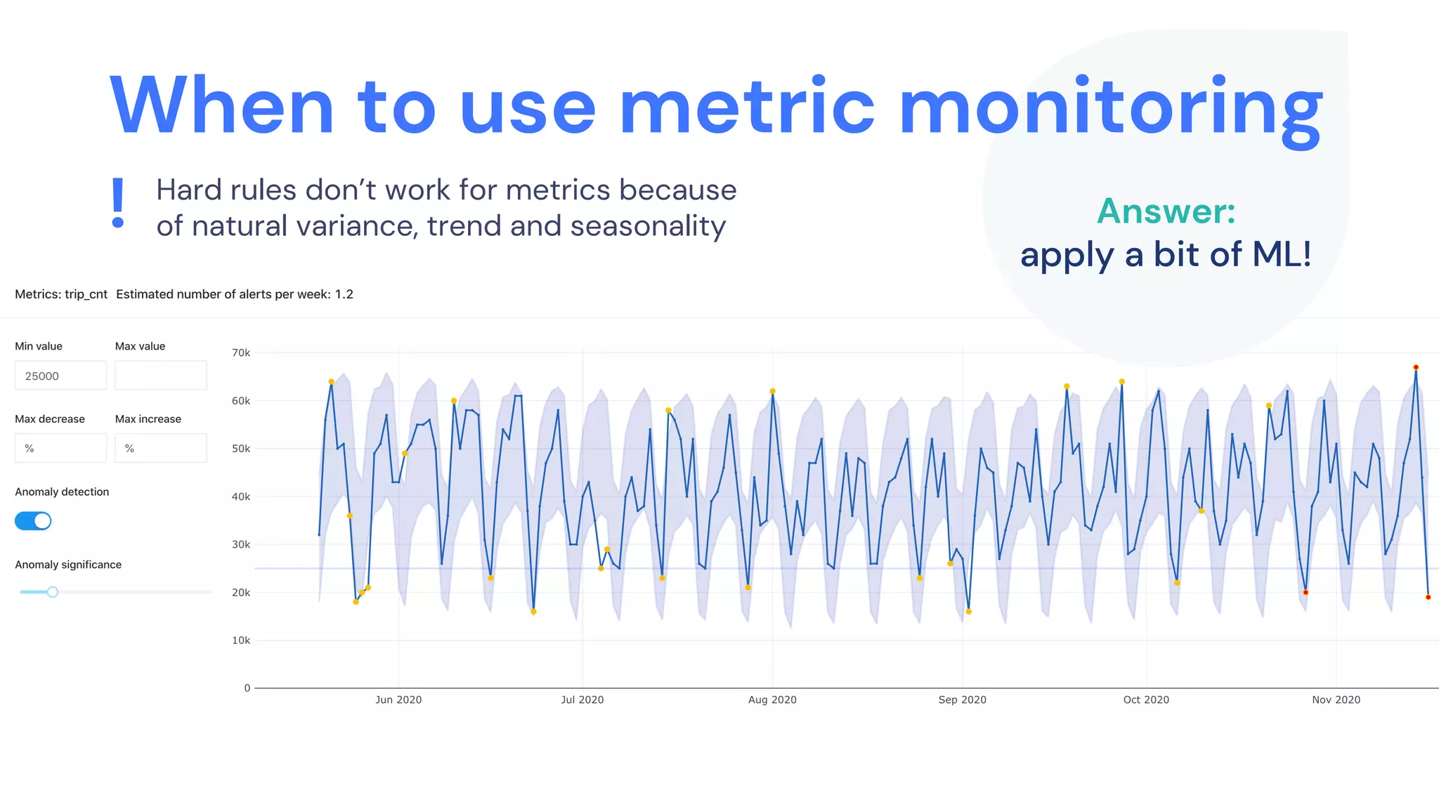 Hard rules don’t work for metrics because
of natural variance, trend and seasonality! Answer:
apply a bit of ML!
When to use metric monitoring
 