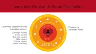 Connected experiences with
innovative content.
C O N T E N T &
D I S T R I B U T I O N
Campaign content
Social content
Real time content
CRM content
Editorial content
Content Marketing
…
Powered by
Advanced Media
 