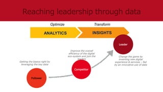 Optimize Transform
ANALYTICS
Follower
Competitor
Leader
Getting the basics right by
leveraging the key data
Improve the overall
efficiency of the digital
eco-system and join the
leaders
Change the game by
inventing new digital
experience & services – fed
by an innovative use of data
INSIGHTS
 