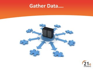 Gather Data….
 