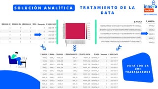 T R A T A M I E N T O D E L A
D A T A
S O L U C I Ó N A N A L Í T I C A
D A T A C O N L A
Q U E
T R A B A J A R E M O S
 