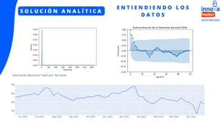 E N T I E N D I E N D O L O S
D A T O S
S O L U C I Ó N A N A L Í T I C A
 