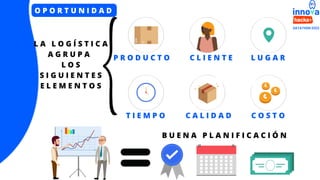 O P O R T U N I D A D
P R O D U C T O C L I E N T E L U G A R
C O S T O
C A L I D A D
T I E M P O
B U E N A P L A N I F I C A C I Ó N
L A L O G Í S T I C A
A G R U P A
L O S
S I G U I E N T E S
E L E M E N T O S
 