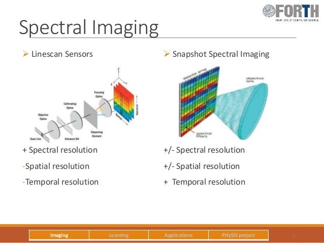spectral imaging of coastal