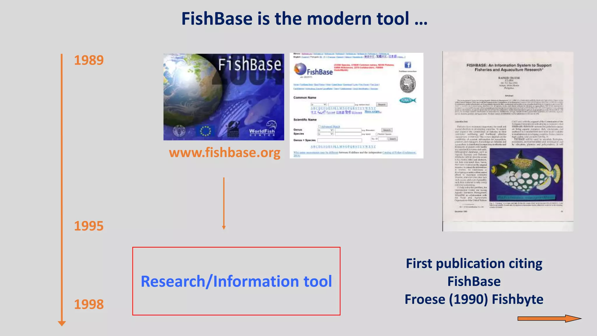 Research/Information tool
www.fishbase.org
1989
1995
1998
First publication citing
FishBase
Froese (1990) Fishbyte
FishBase is the modern tool …