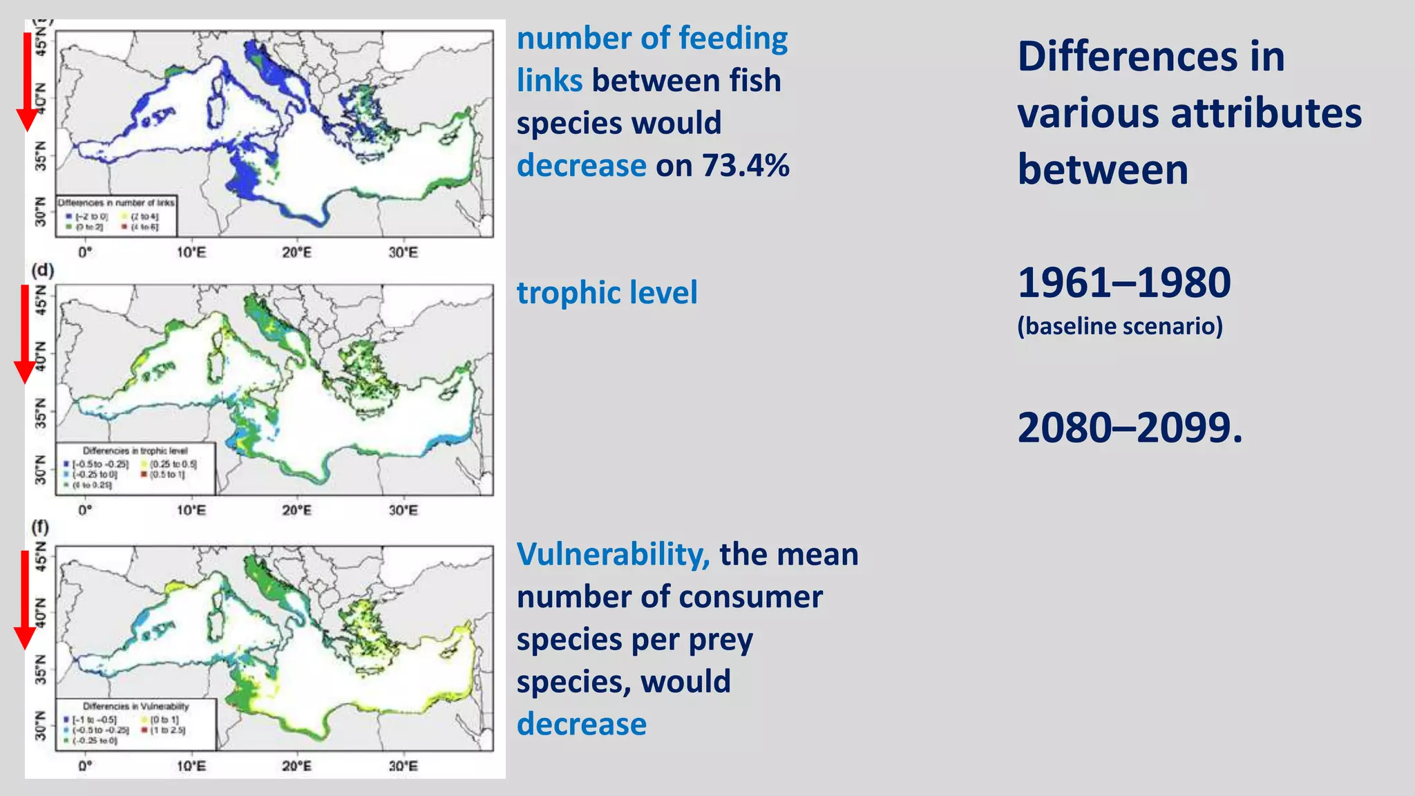 number of feeding
links between fish
species would
decrease on 73.4%
trophic level
Vulnerability, the mean
number of consumer
species per prey
species, would
decrease
Differences in
various attributes
between
1961–1980
(baseline scenario)
2080–2099.