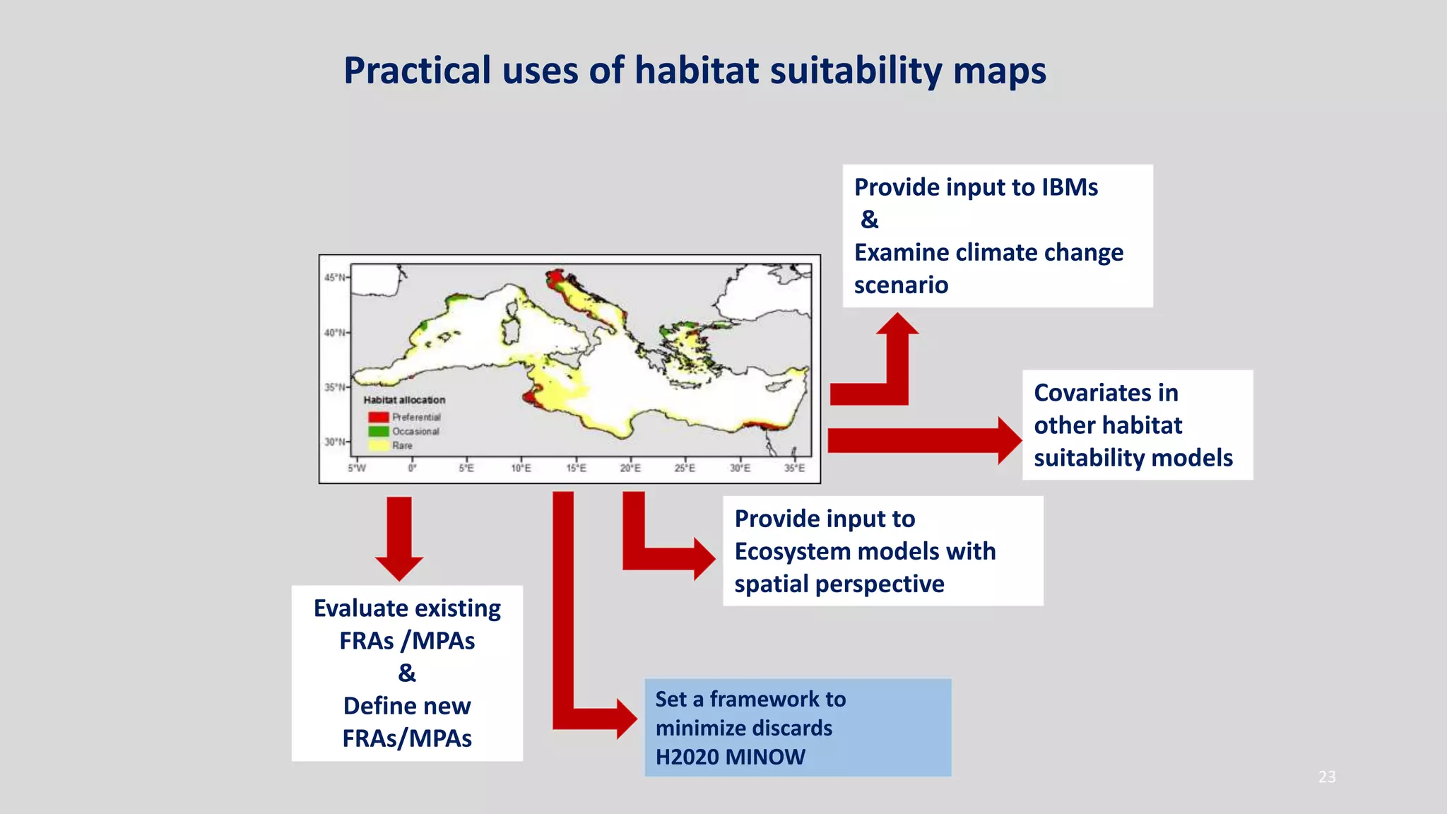 Practical uses of habitat suitability maps
23
Evaluate existing
FRAs /MPAs
&
Define new
FRAs/MPAs
Provide input to IBMs
&
Examine climate change
scenario
Set a framework to
minimize discards
H2020 MINOW
Provide input to
Ecosystem models with
spatial perspective
Covariates in
other habitat
suitability models