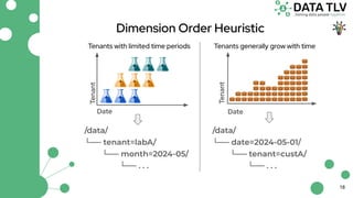 Multi-tenant Data Pipeline Orchestration | PDF