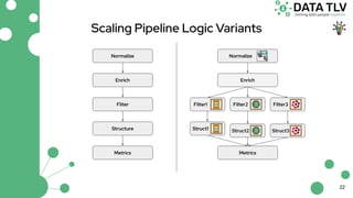 Multi-tenant Data Pipeline Orchestration | PDF