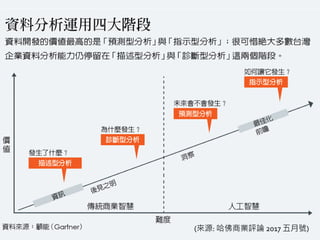 215
(來源: 哈佛商業評論 2017 五月號)
 