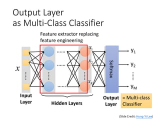 Output Layer
as Multi-Class Classifier
……
……
……
……
……
…… ……
……
y1
y2
yM
Kx
Output
LayerHidden Layers
Input
Layer
x
1x
2x
Feature extractor replacing
feature engineering
= Multi-class
Classifier
Softmax
(Slide Credit: Hung-Yi Lee)
 