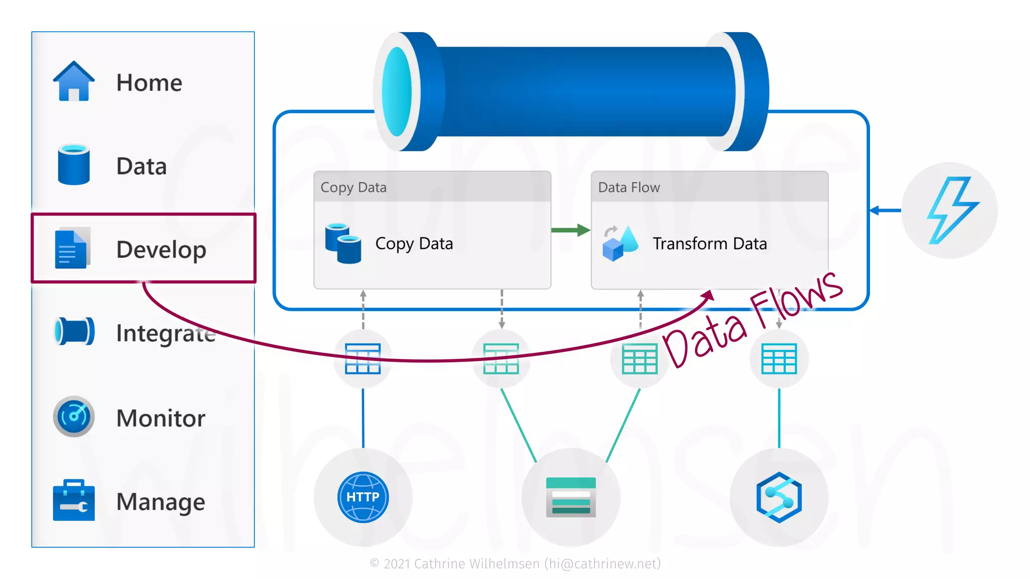 Pipelines and Data Flows: Introduction to Data Integration in Azure ...