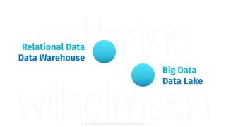 © 2021 Cathrine Wilhelmsen (hi@cathrinew.net)
Relational Data
Data Warehouse
Big Data
Data Lake
 