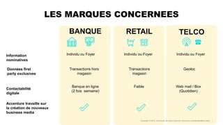 LES MARQUES CONCERNEES
TELCORETAILBANQUE
Données first
party exclusives
Contactabilité
digitale
Accenture travaille sur
la...