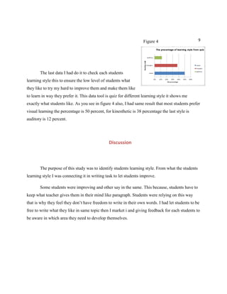 9
The last data I had do it to check each students
learning style this to ensure the low level of students what
they like to try my hard to improve them and make them like
to learn in way they prefer it. This data tool is quiz for different learning style it shows me
exactly what students like. As you see in figure 4 also, I had same result that most students prefer
visual learning the percentage is 50 percent, for kinesthetic is 38 percentage the last style is
auditory is 12 percent.
Discussion
The purpose of this study was to identify students learning style. From what the students
learning style I was connecting it in writing task to let students improve.
Some students were improving and other say in the same. This because, students have to
keep what teacher gives them in their mind like paragraph. Students were relying on this way
that is why they feel they don’t have freedom to write in their own words. I had let students to be
free to write what they like in same topic then I market i and giving feedback for each students to
be aware in which area they need to develop themselves.
Figure 4
 