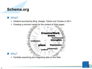 What?
> Initiative launched by Bing, Google, Yahoo! and Yandex in 2011.
> Creating a common model for the content of Web pages.
Why?
> Facilitate searching and integrating data on the Web.
Schema.org
Présentation12
 