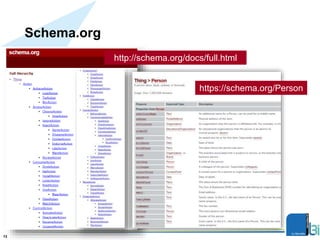 Schema.org
Présentation13
http://schema.org/docs/full.html
https://schema.org/Person
 