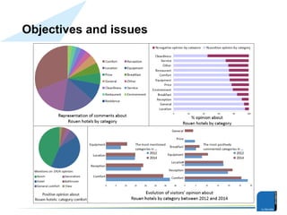 Présentation
Objectives and issues
 