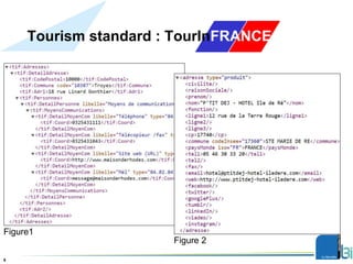 Tourism standard : TourInFRANCE
Présentation9
Figure1
Figure 2
 