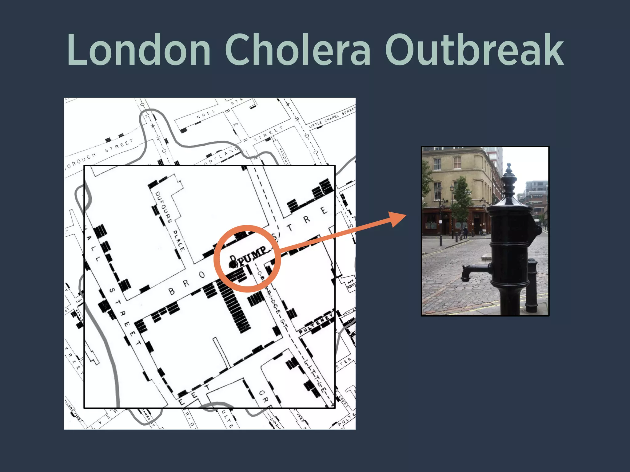 London Cholera Outbreak
 