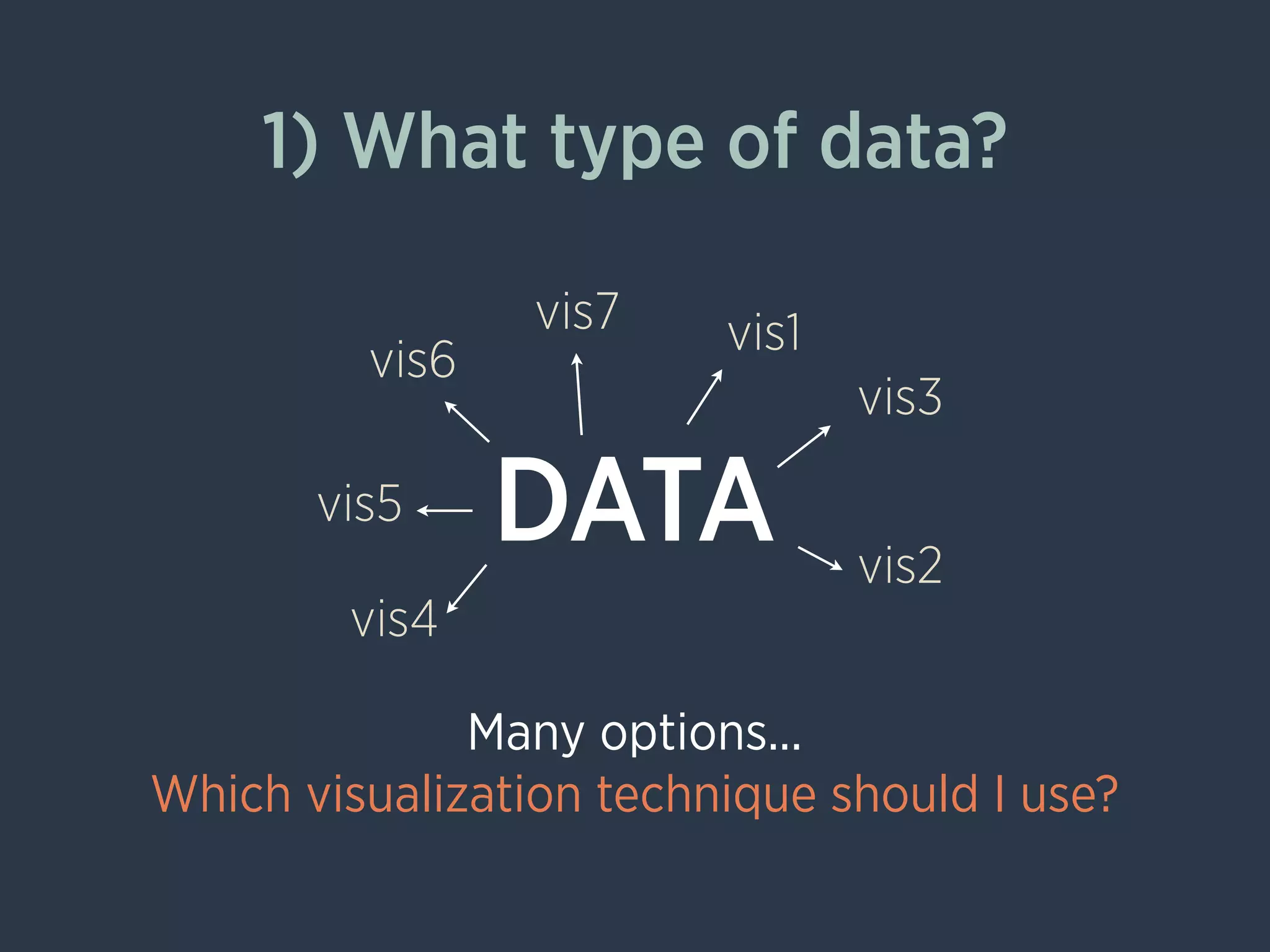 DATA
1) What type of data?
vis7
vis5
vis3
vis2
vis1
vis6
vis4
Many options...
Which visualization technique should I use?
 