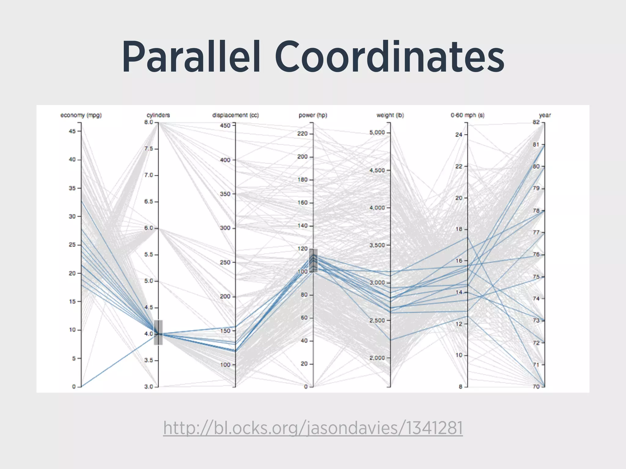 Parallel Coordinates
http://bl.ocks.org/jasondavies/1341281
 