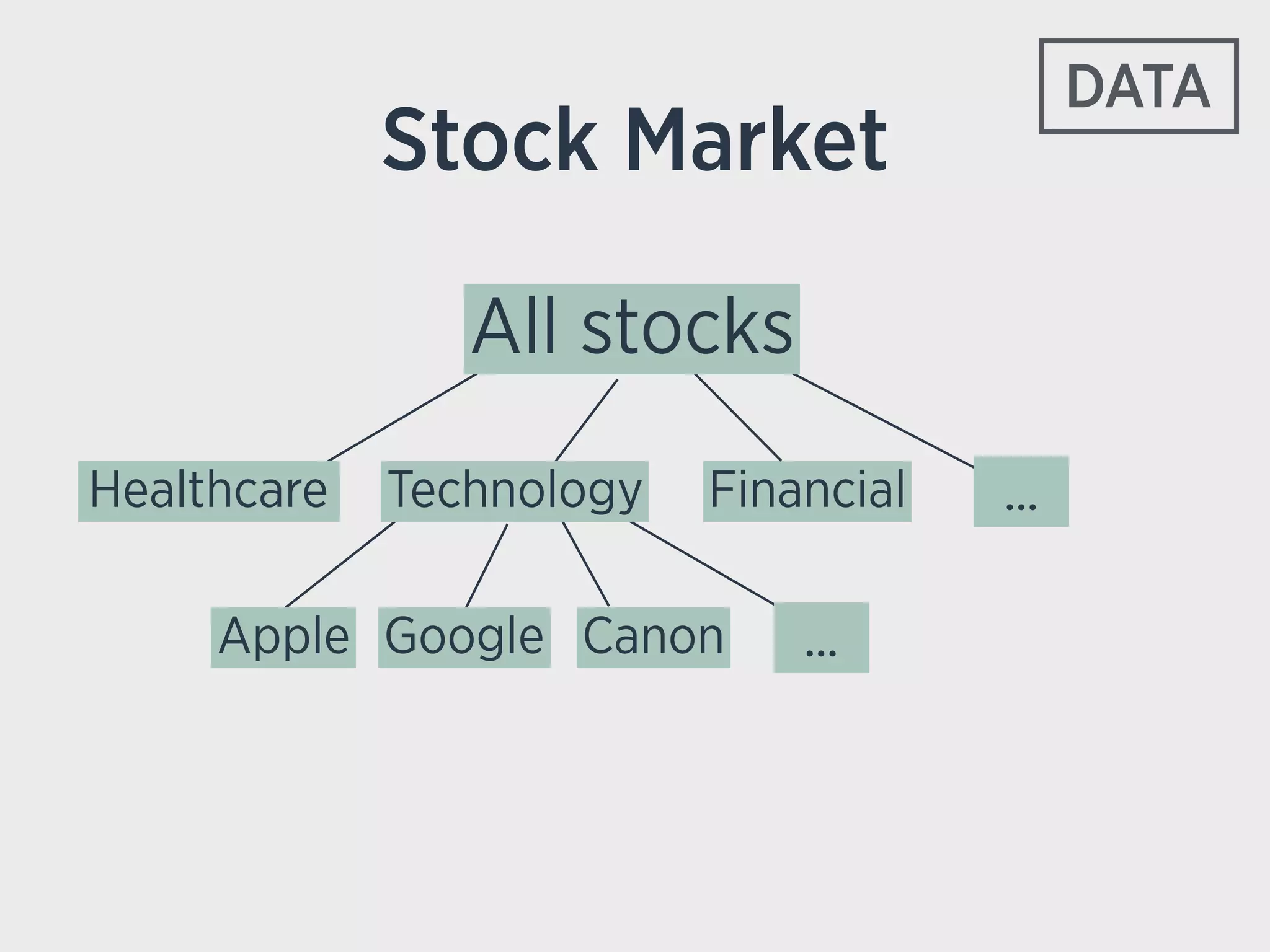 Stock Market
Financial
All stocks
Healthcare Technology ...
Apple Google Canon ...
DATA
 