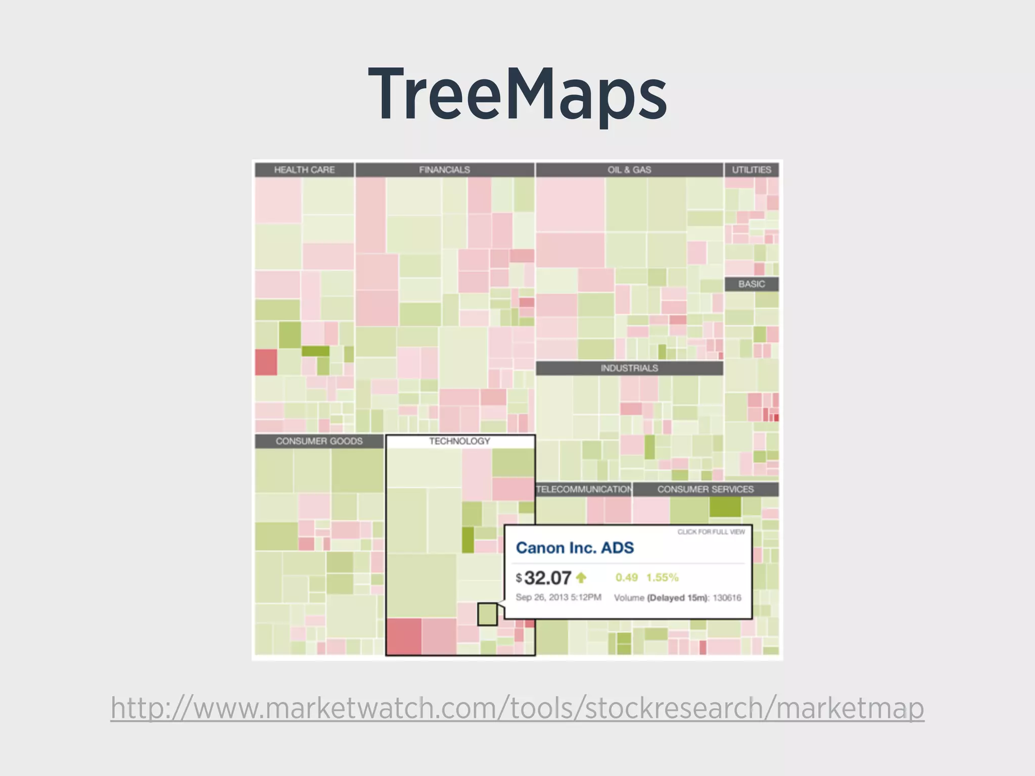 TreeMaps
http://www.marketwatch.com/tools/stockresearch/marketmap
 