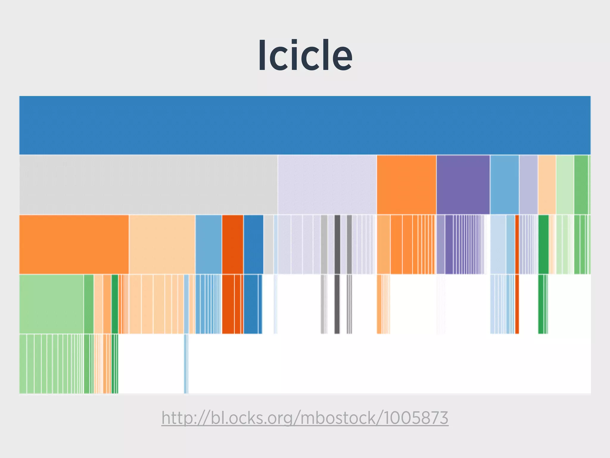 Icicle
http://bl.ocks.org/mbostock/1005873
 