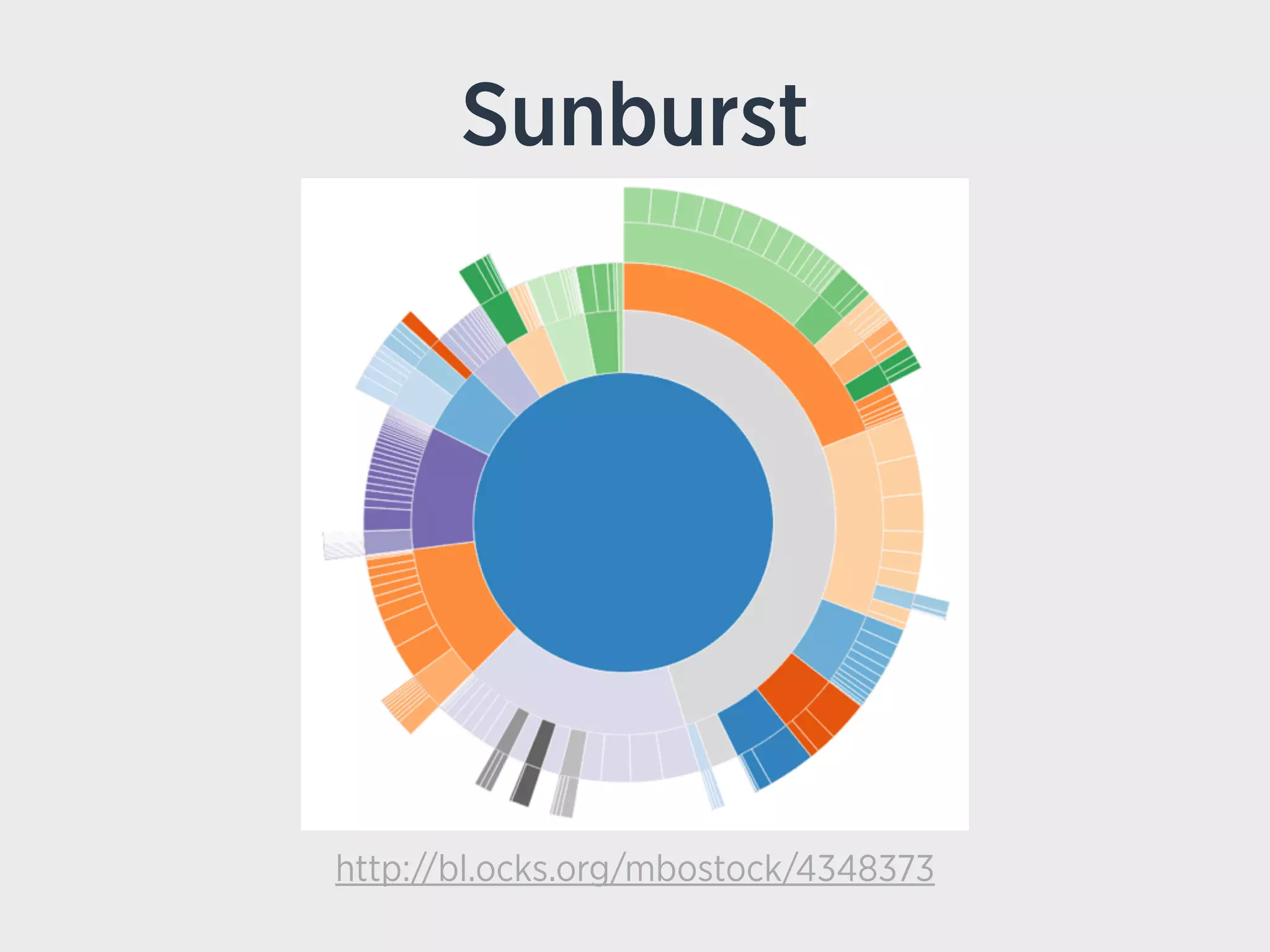Sunburst
http://bl.ocks.org/mbostock/4348373
 