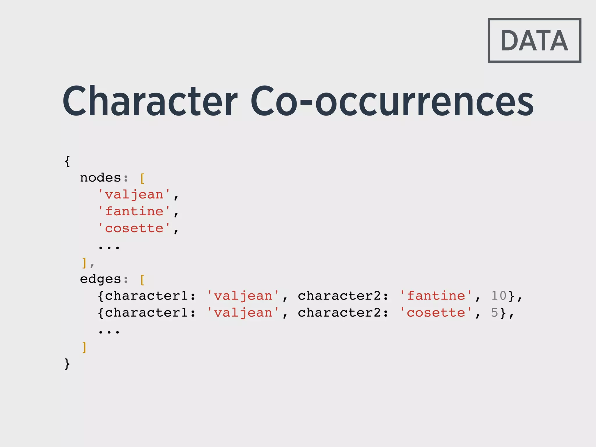 Character Co-occurrences
{!
nodes: [!
'valjean',!
'fantine',!
'cosette',!
...!
],!
edges: [!
{character1: 'valjean', character2: 'fantine', 10},!
{character1: 'valjean', character2: 'cosette', 5},!
...!
]!
}!
DATA
 