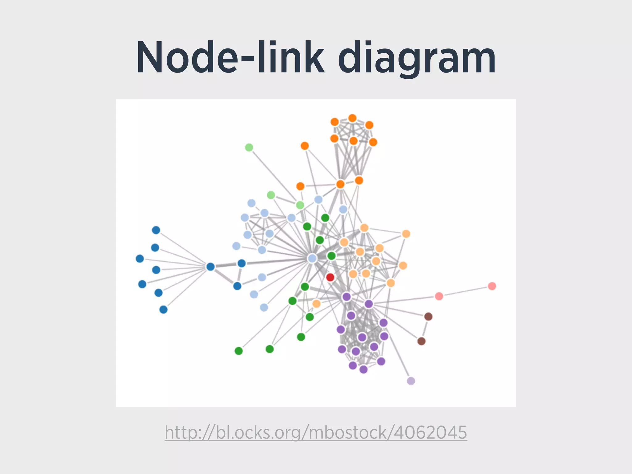 Node-link diagram
http://bl.ocks.org/mbostock/4062045
 