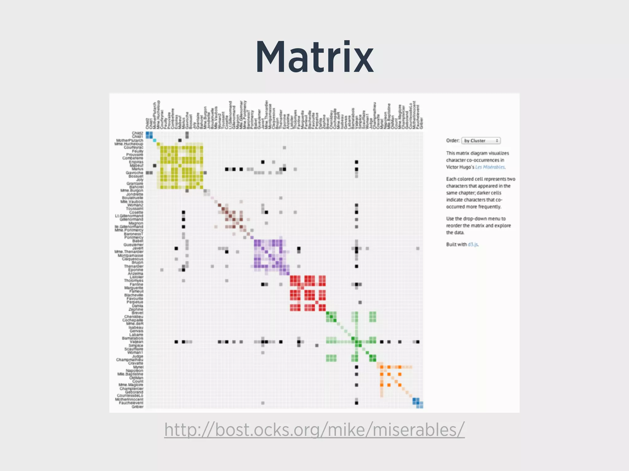 Matrix
http://bost.ocks.org/mike/miserables/
 