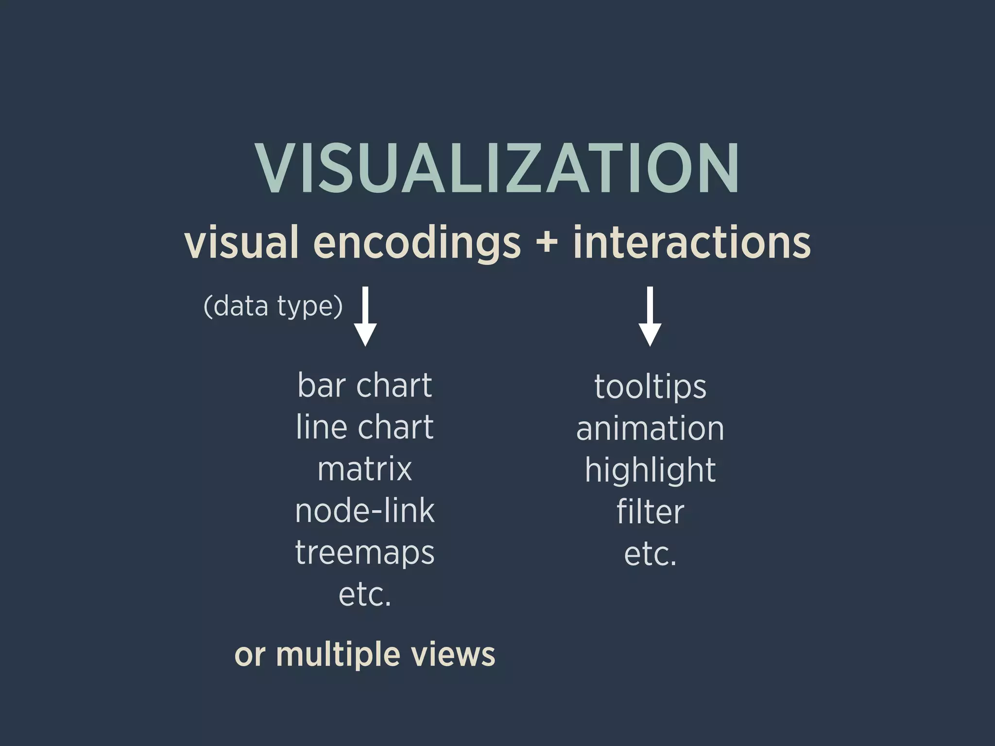 VISUALIZATION
visual encodings + interactions
tooltips
animation
highlight
ﬁlter
etc.
bar chart
line chart
matrix
node-link
treemaps
etc.
or multiple views
(data type)
 