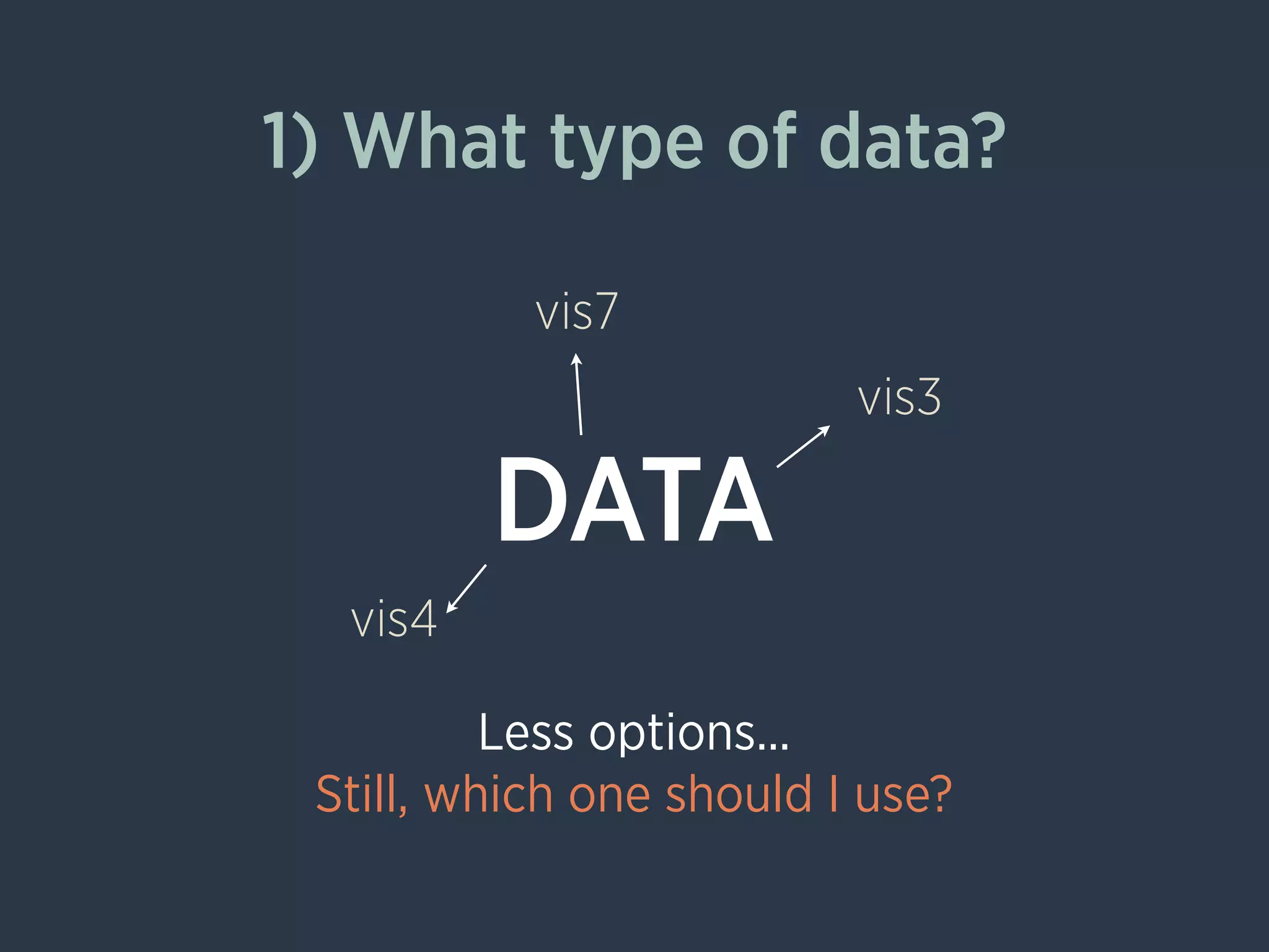 DATA
1) What type of data?
vis7
vis3
vis4
Less options...
Still, which one should I use?
 