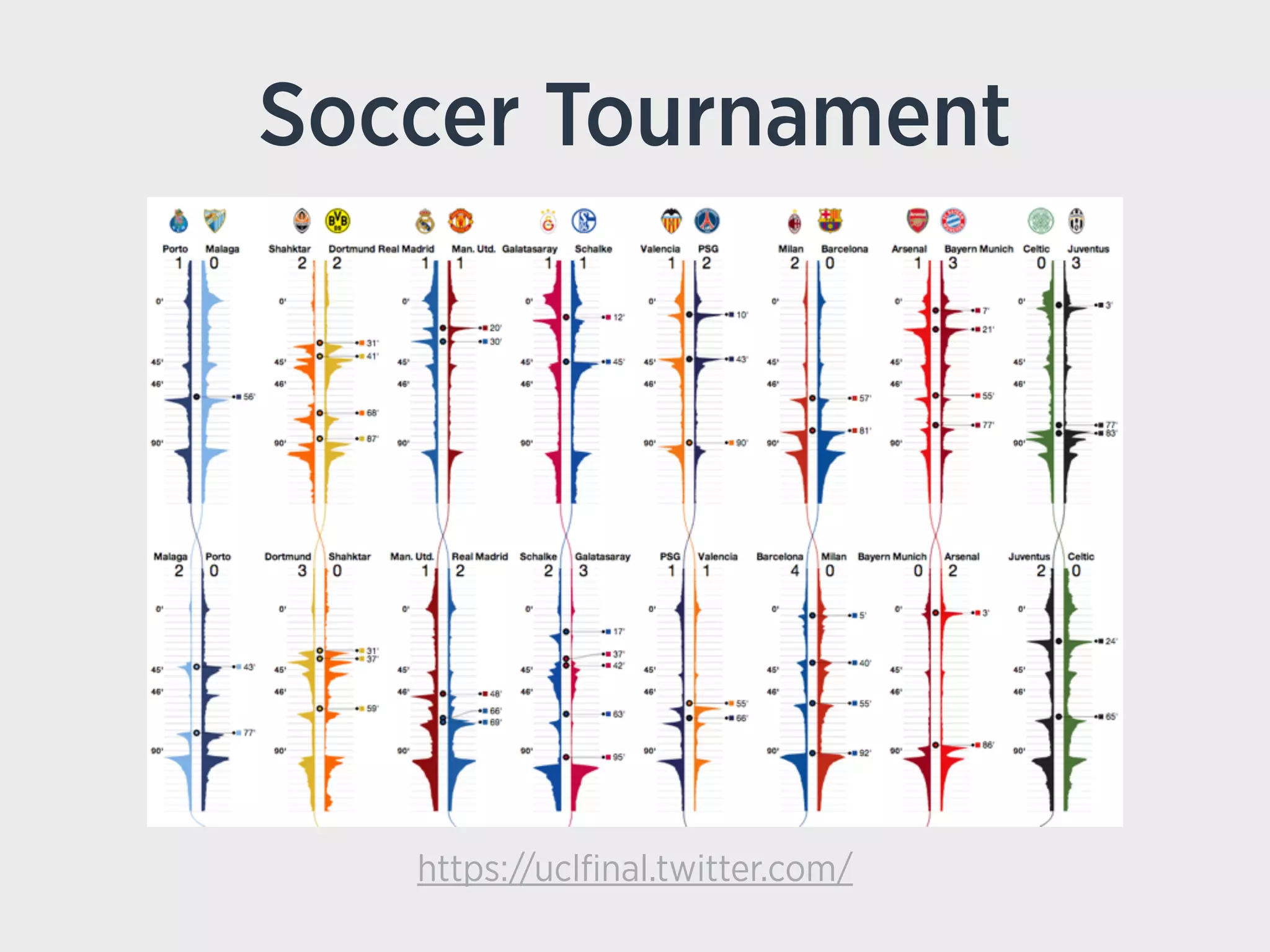 Soccer Tournament
https://uclﬁnal.twitter.com/
 