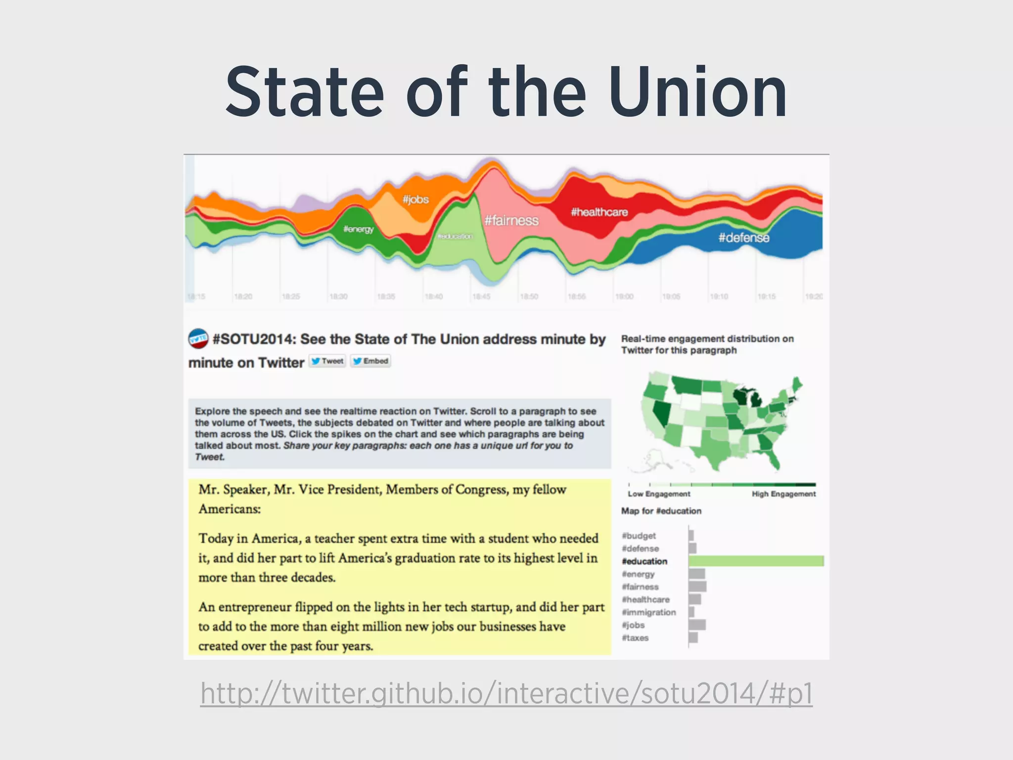 State of the Union
http://twitter.github.io/interactive/sotu2014/#p1
 