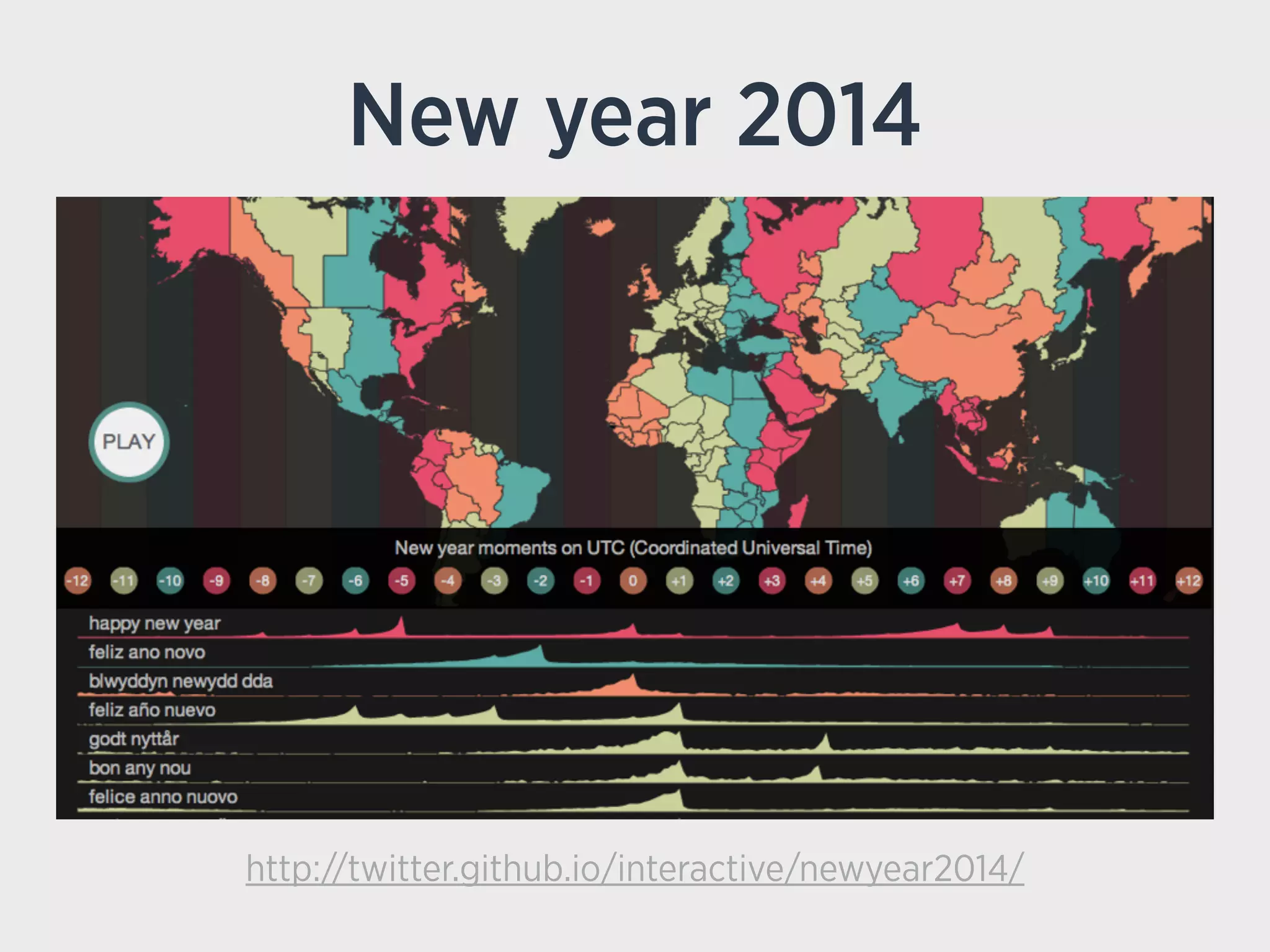 New year 2014
http://twitter.github.io/interactive/newyear2014/
 