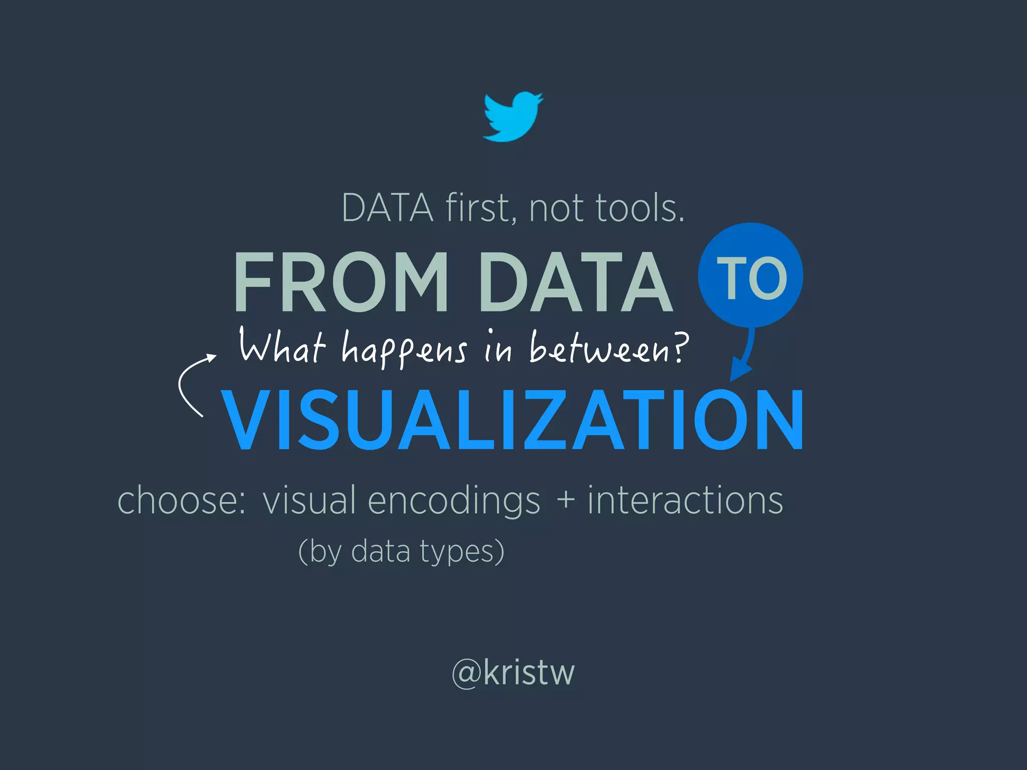 VISUALIZATION
FROM DATA TO
@kristw
DATA ﬁrst, not tools.
visual encodings 
(by data types)
+ interactionschoose:
 