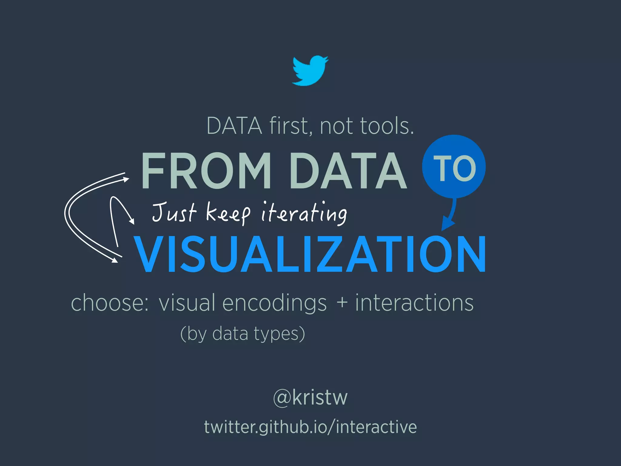 VISUALIZATION
FROM DATA TO
visual encodings 
(by data types)
+ interactions
DATA ﬁrst, not tools.
@kristw
choose:
twitter.github.io/interactive
 