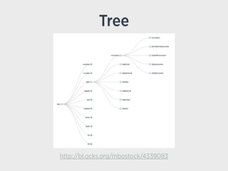 Tree
http://bl.ocks.org/mbostock/4339083
 