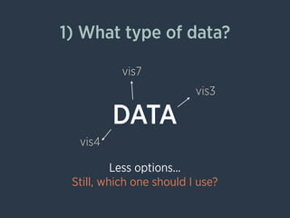 From Data to Visualization, what happens in between? | PPT