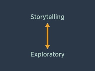 Storytelling
Exploratory
 