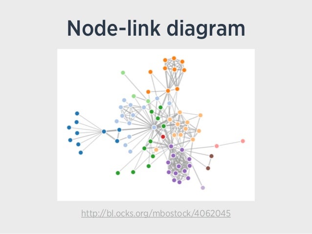 node diagram node link diagram http bl ocks org mbostock 4062045 node diagram node link diagram http bl ocks org mbostock 4062045