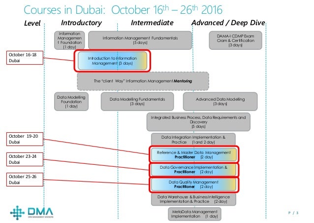 Information Management Training Courses In Dubai