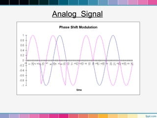 Analog Signal
 