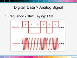 Digital Data > Analog Signal

• Frequency - Shift Keying: FSK
 
